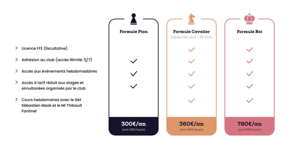 Tarifs des formules Caïssa